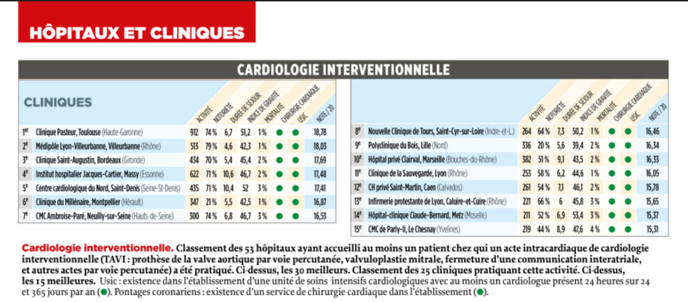  classement_point